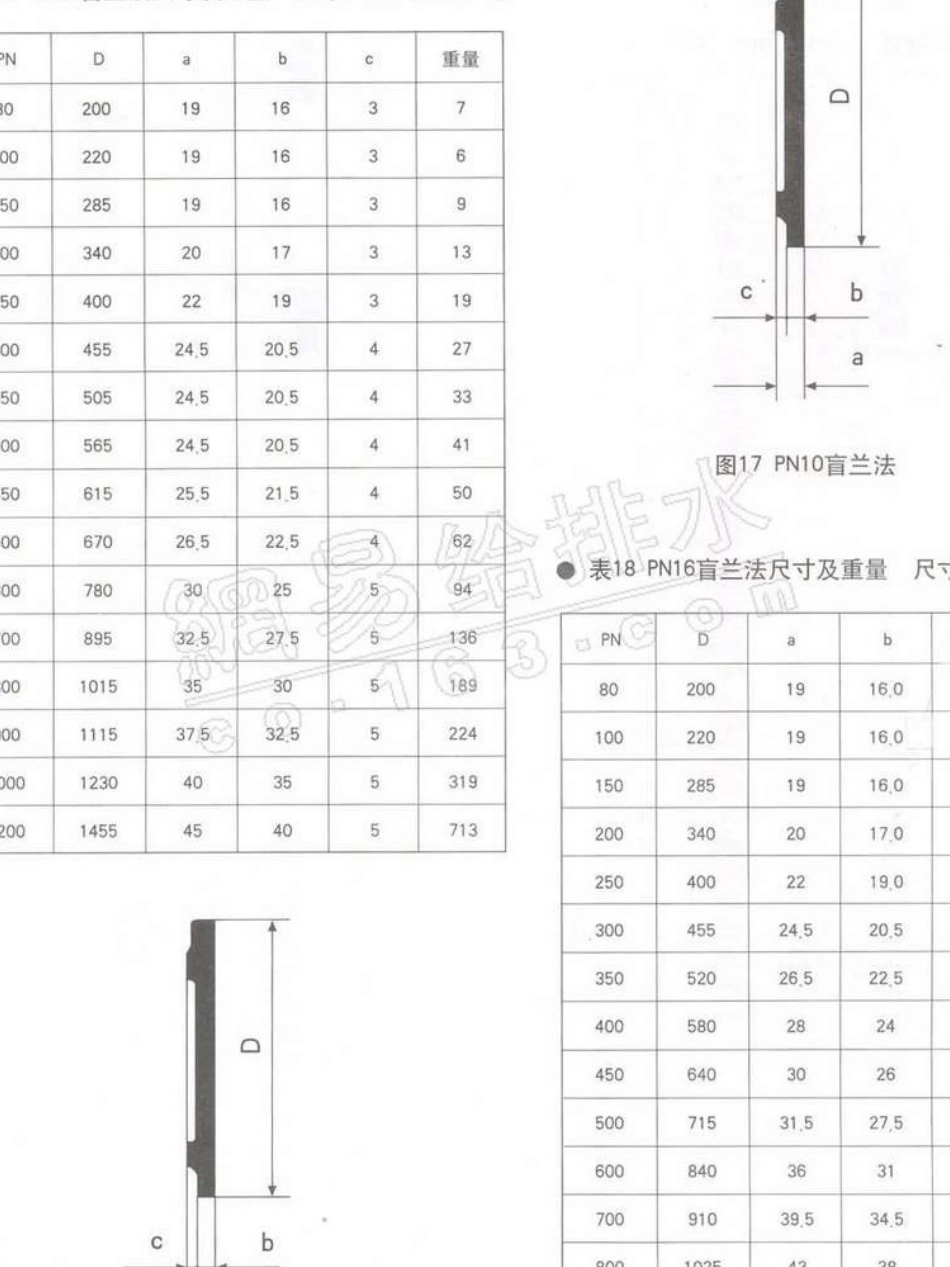 球墨铸铁管件技术手册下_第1页