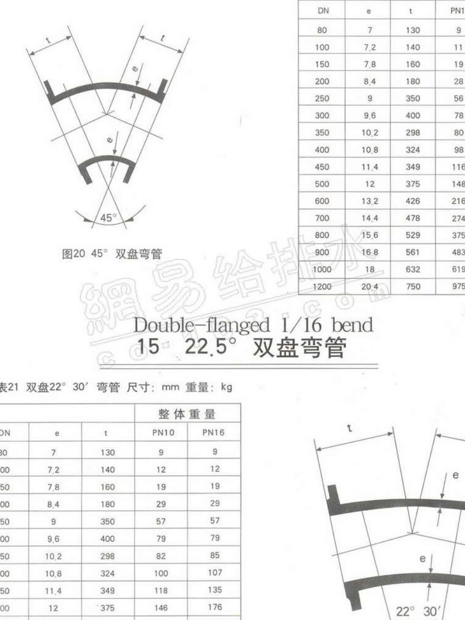 球墨铸铁管件技术手册下_第3页