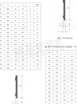 球墨铸铁管件技术手册下