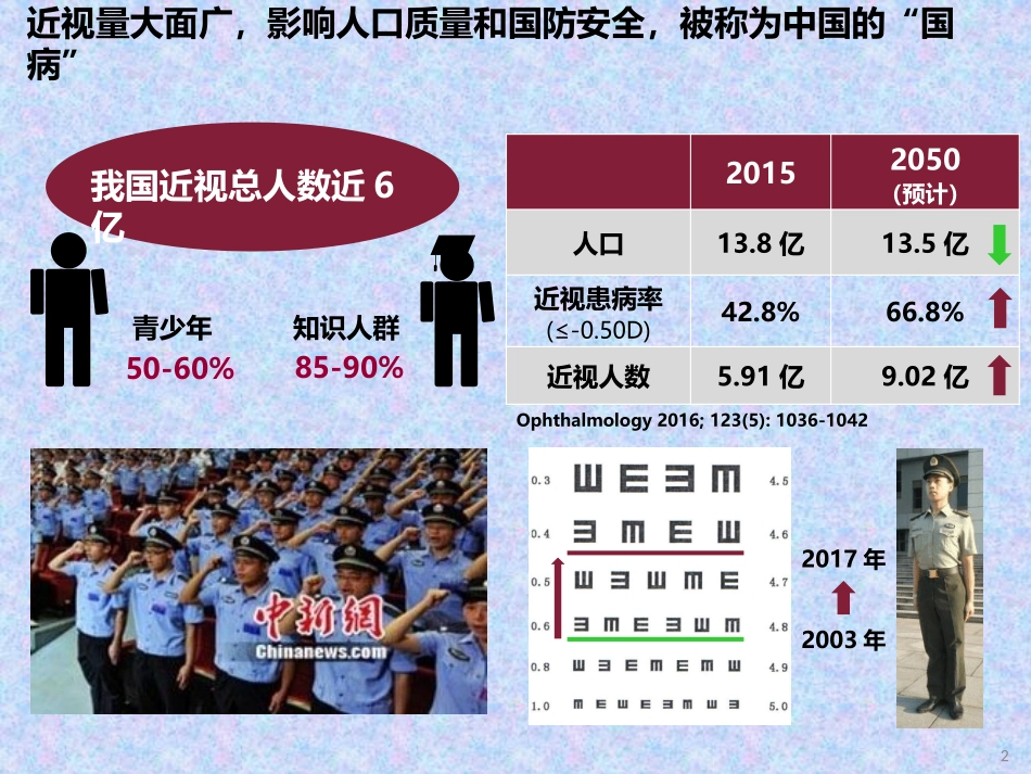屈光不正个性化诊疗关键技术创立及应用国家科技进步奖答辩_第2页