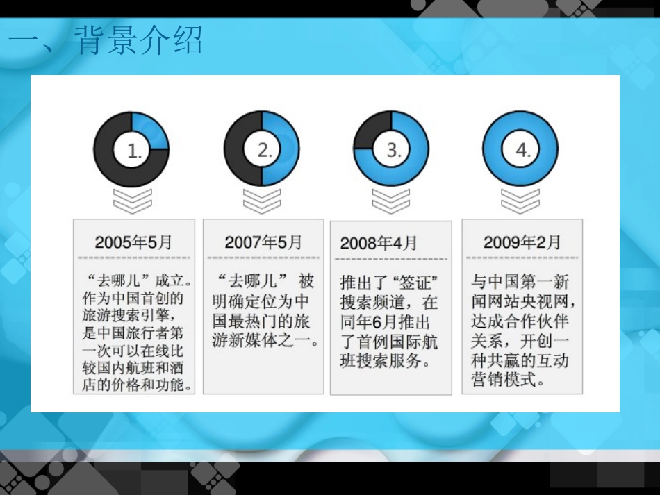 去哪里网案例分析_第3页