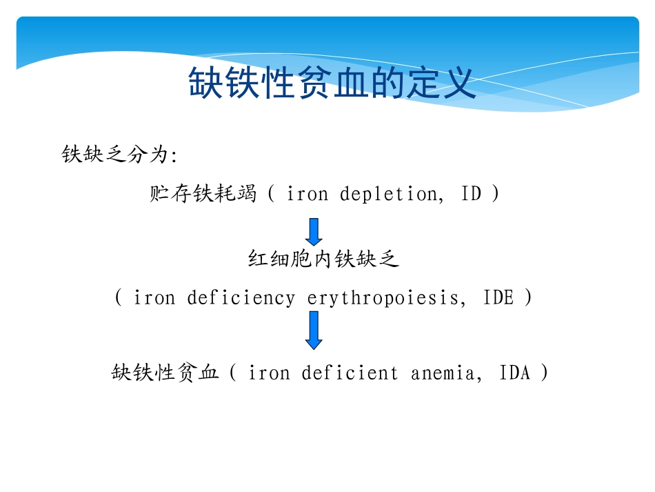 缺铁性贫血小讲课优质课件_第3页