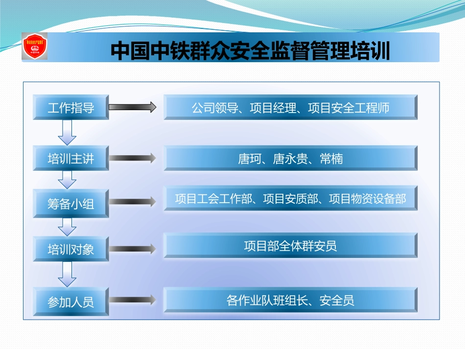 群安员培训资料_第2页