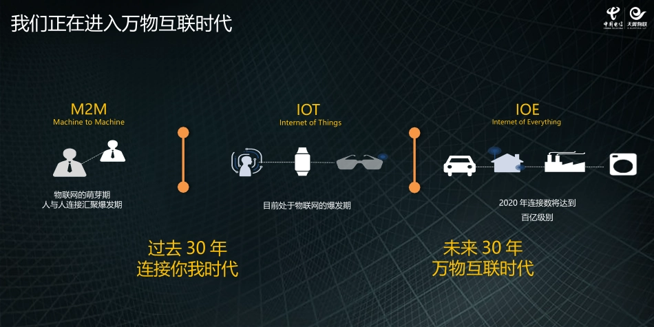 燃气物联网方案_第3页
