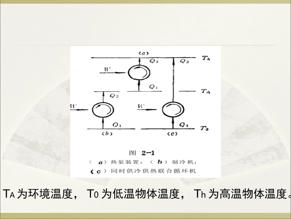 热泵工作原理及评价_第3页