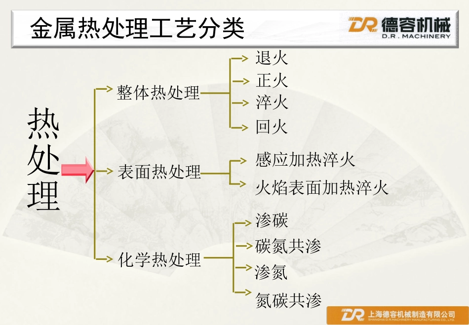 热处理培训资料_第3页