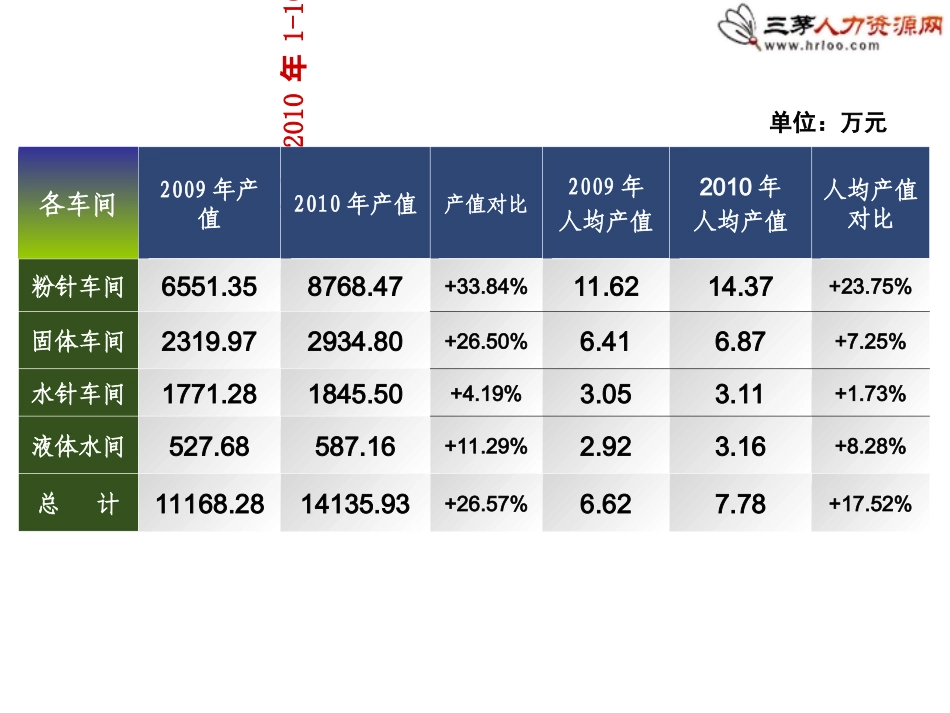人工成本分析报告_第3页