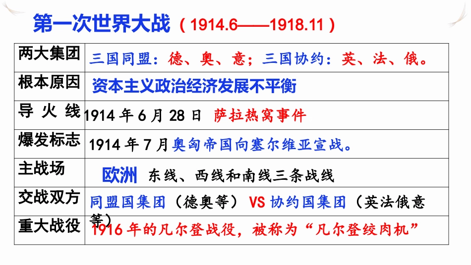 人教部编版九年级下册历史世界现代史复习课件_第3页