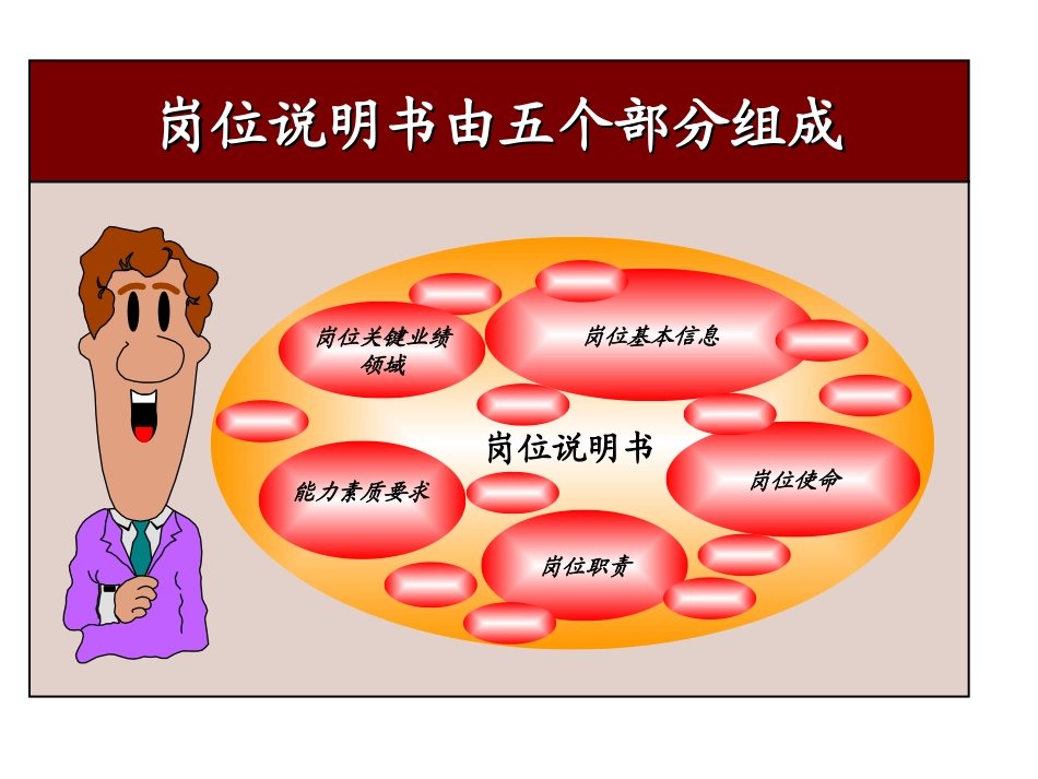 如何编写岗位说明书_第3页