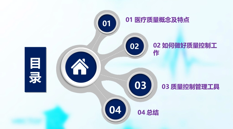 如何做好科室质控_第2页