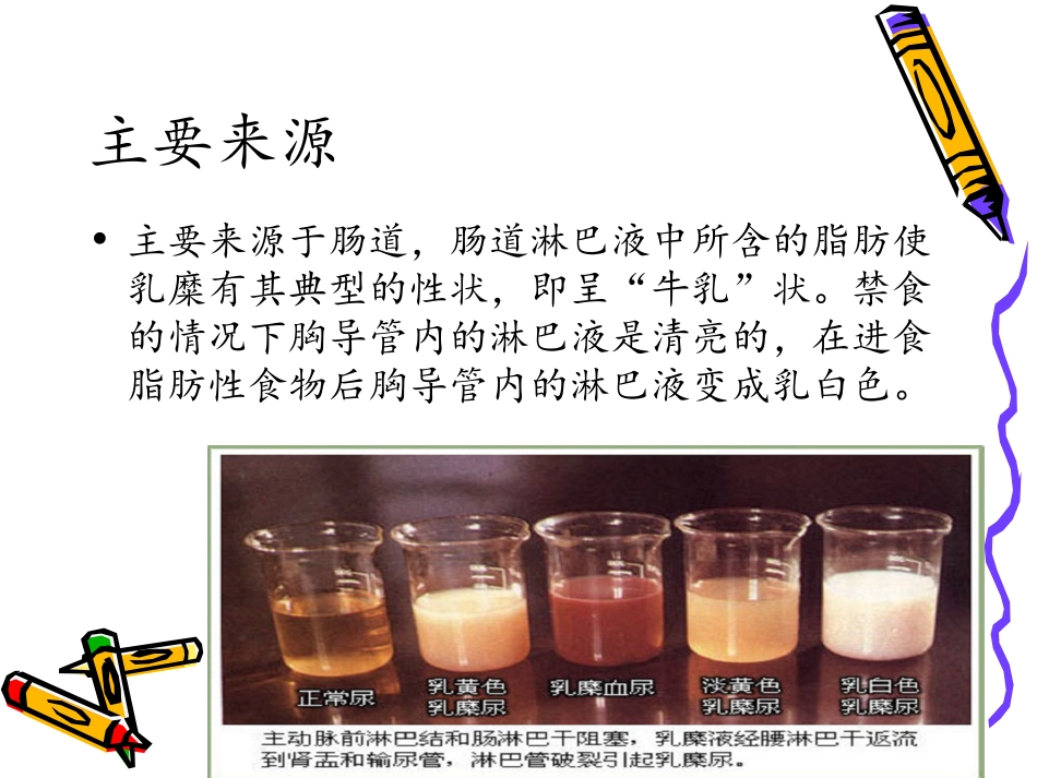 乳糜胸个人整理_第3页