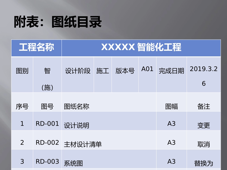 弱电智能化图纸设计规范_第3页