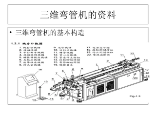 三维弯管机培训资料
