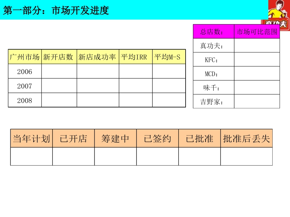 商圈分析报告模版_第3页
