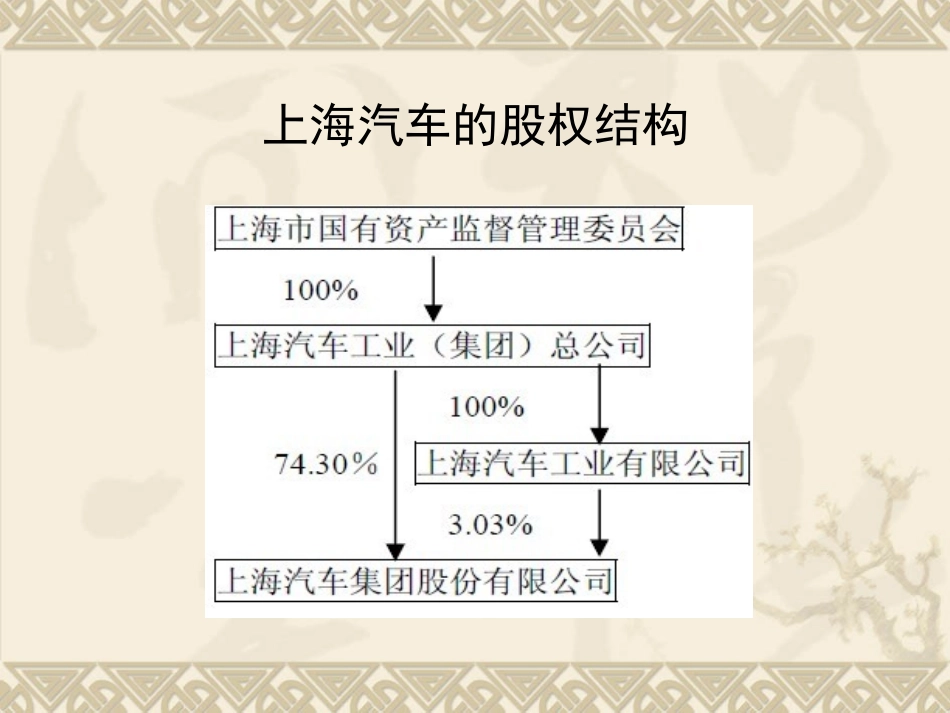 上海汽车财务分析_第3页