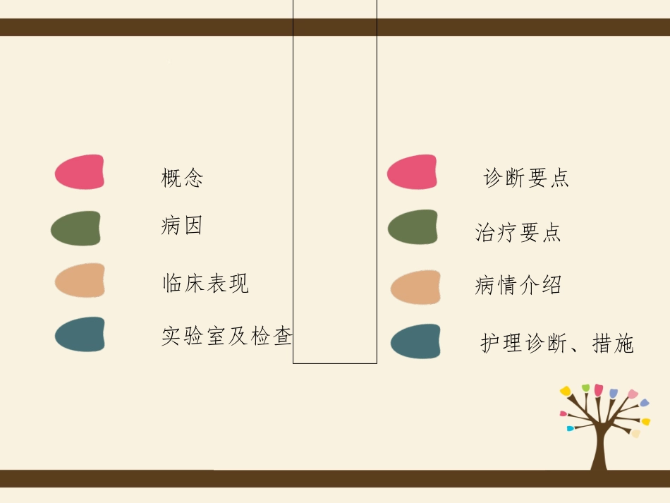 上消化道出血的护理查房_第2页