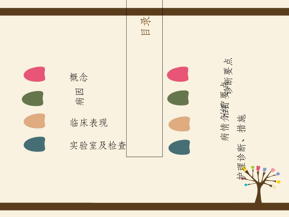 上消化道出血的护理查房本_第2页