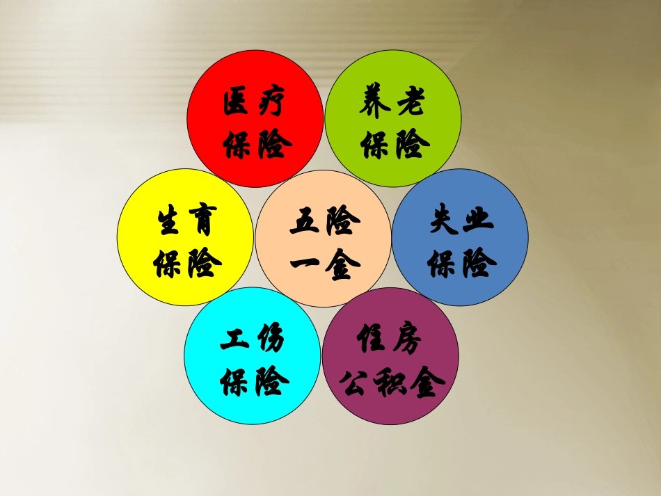 社会保险基础知识培训_第3页