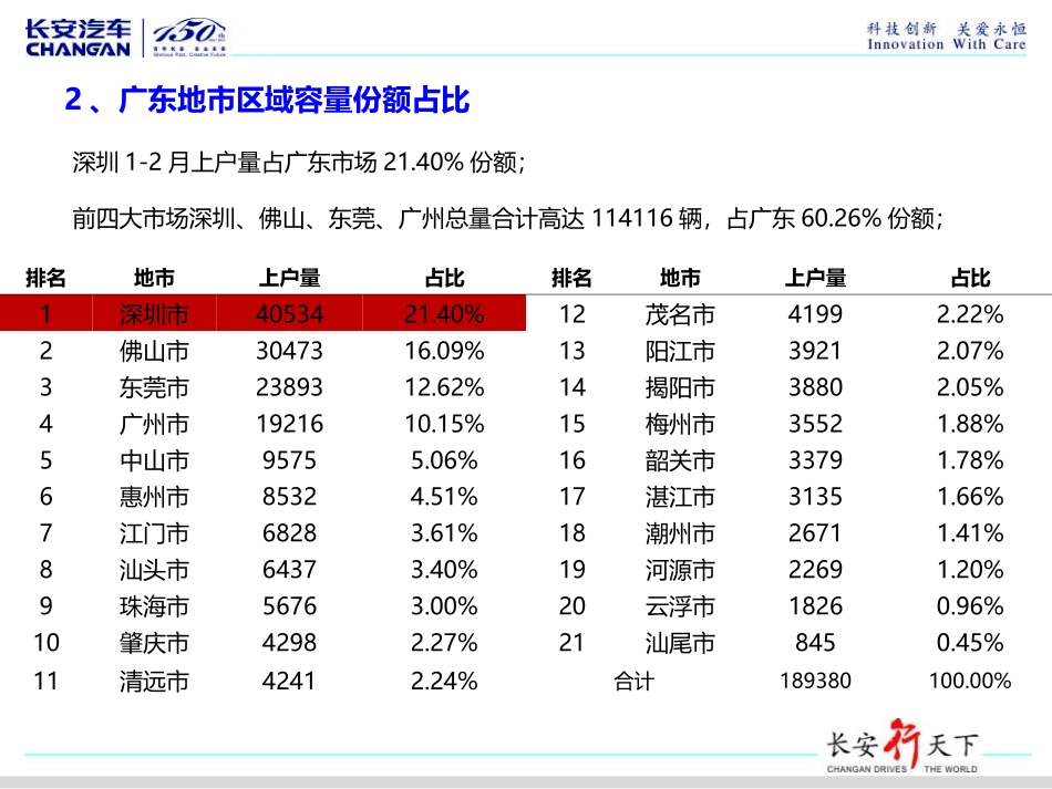 深圳110月上户数据分析_第3页