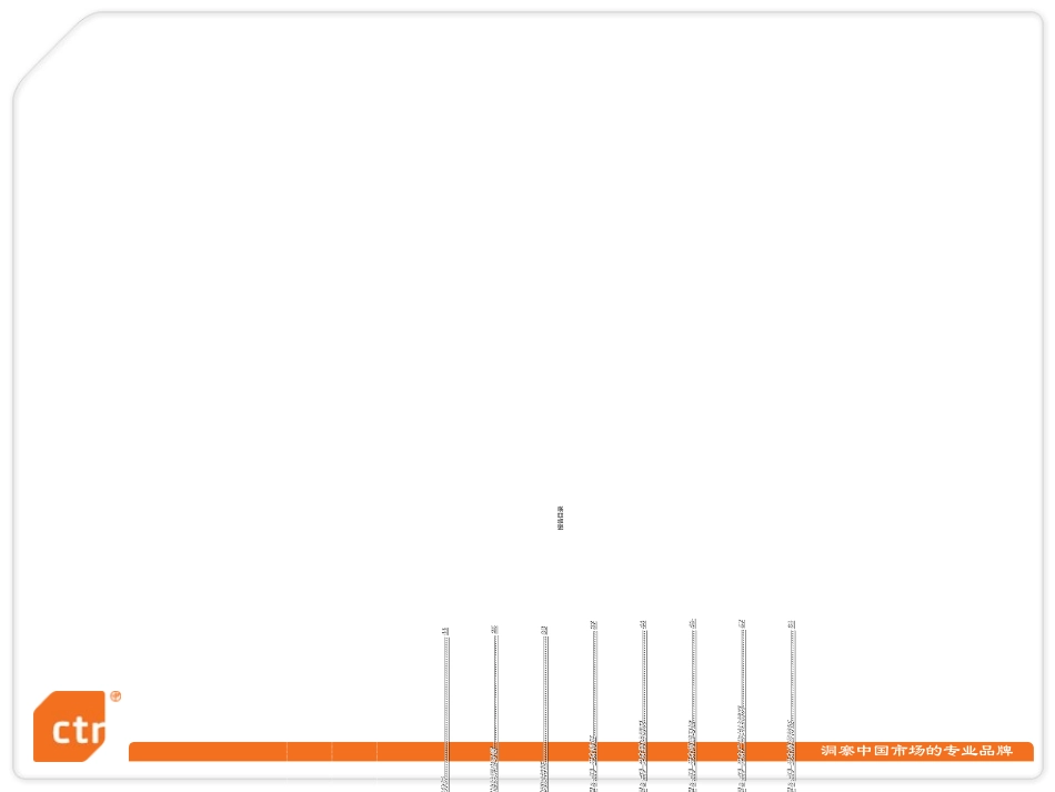 深圳都市报地铁人群价值的研究的报告_第2页