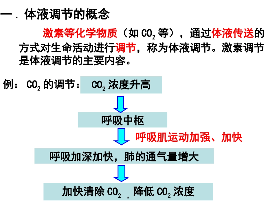 神经调节和体液调节的关系公开课_第3页