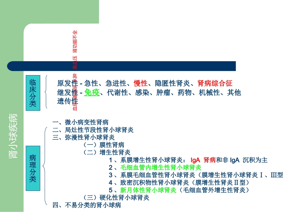 肾内科知识点_第3页