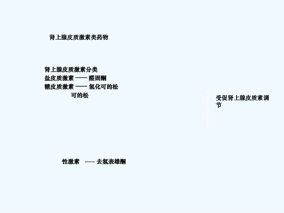 肾上腺皮质激素类药物_第2页