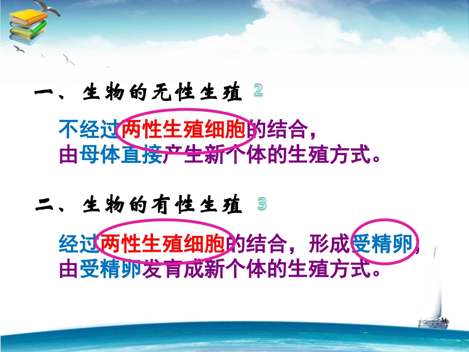 生物的生殖和发育专题复习_第2页