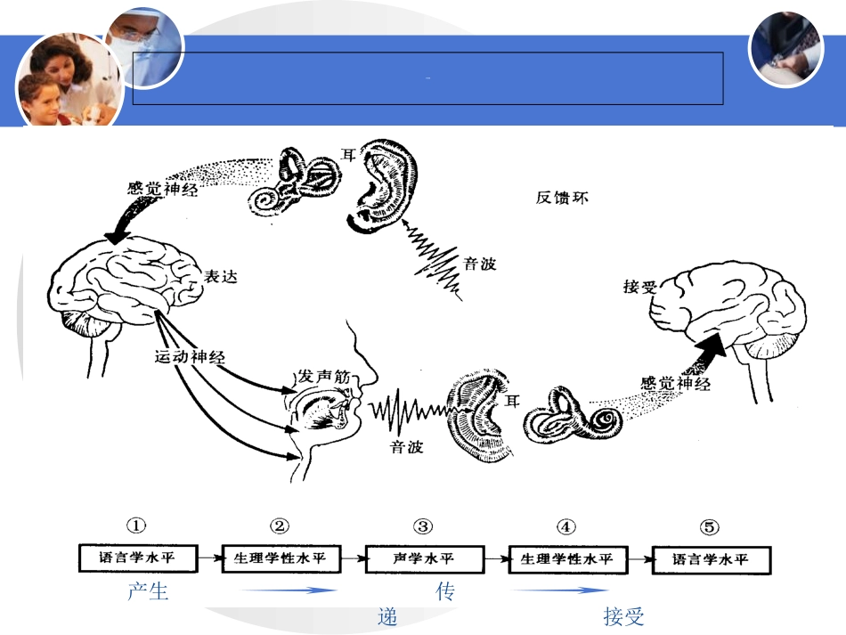失语症的评定_第3页