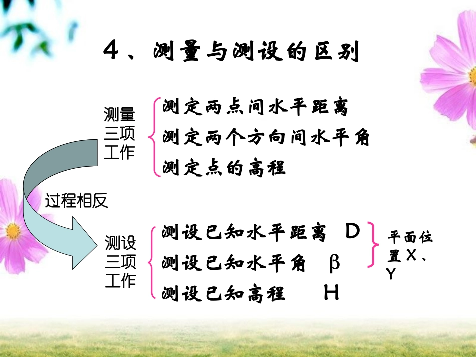 施工放样的基本方法_第3页