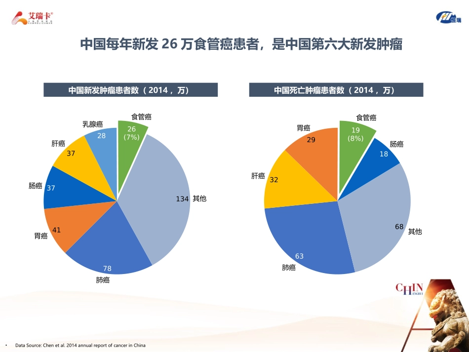 食管癌免疫治疗进展_第2页