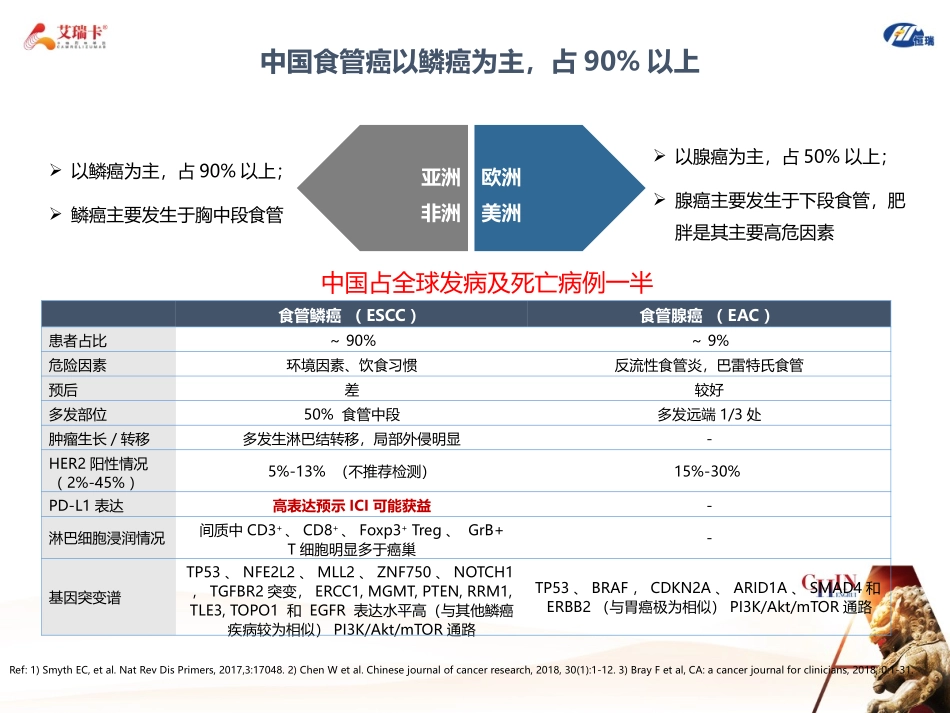 食管癌免疫治疗进展_第3页