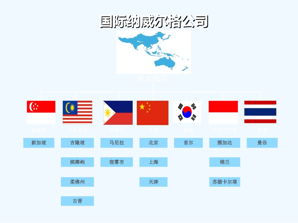 食品安全管理体系内部审核员课程培训资料_第3页