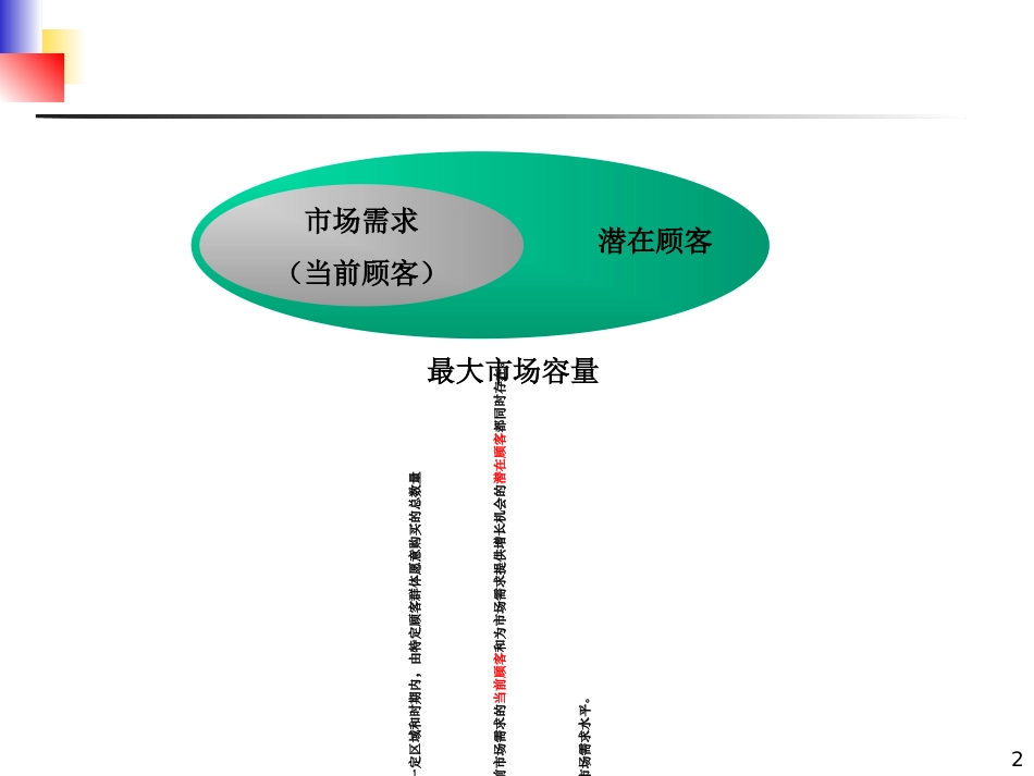 市场需求分析_第2页