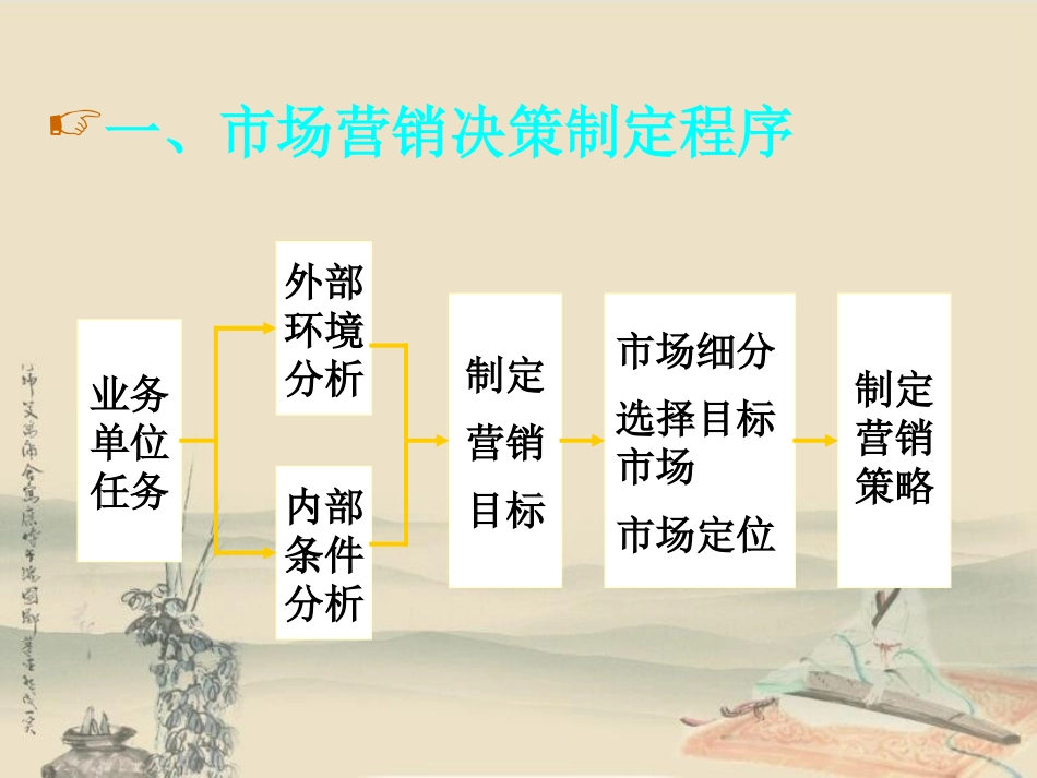 市场营销决策及市场分析_第3页