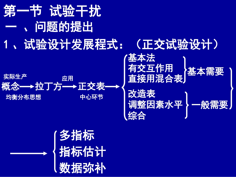 试验设计试验干扰控制_第2页