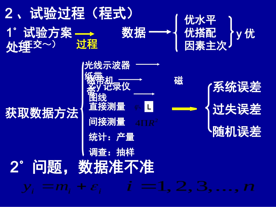 试验设计试验干扰控制_第3页