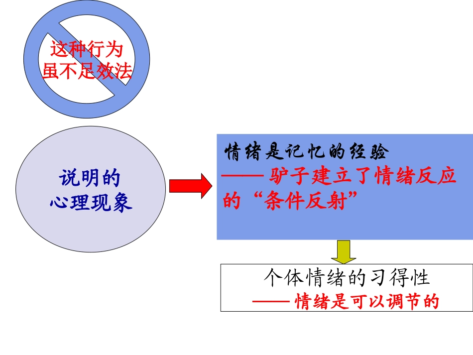 视频公开课识别情绪_第2页