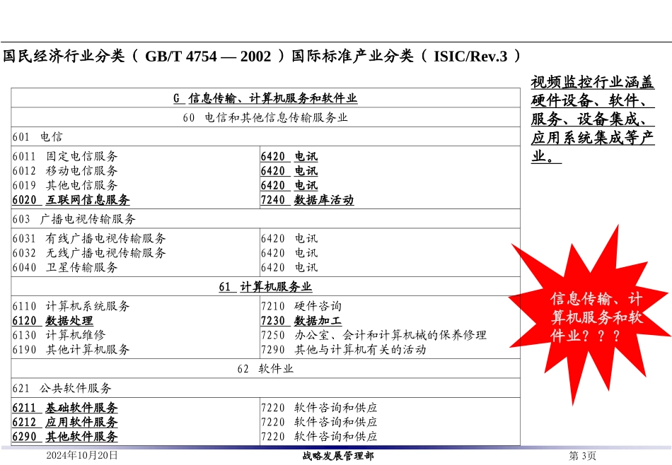 视频监控行业研究报告_第3页