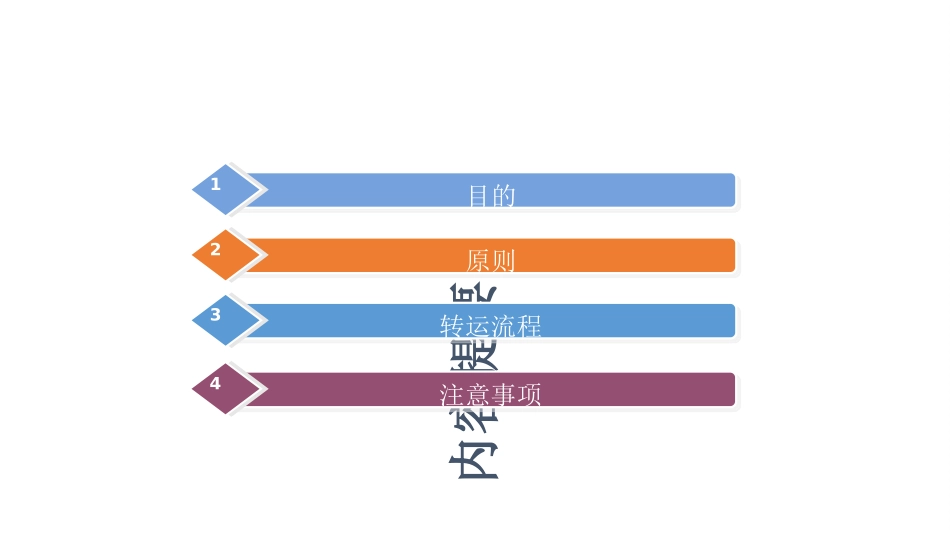 手术患者的转运交接优质课件_第2页