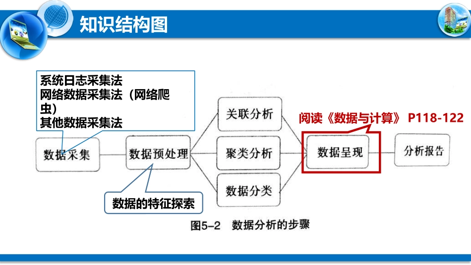 数据的可视化表达_第3页