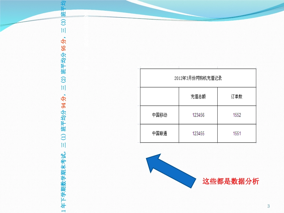 数据分析统计分析培训_第3页