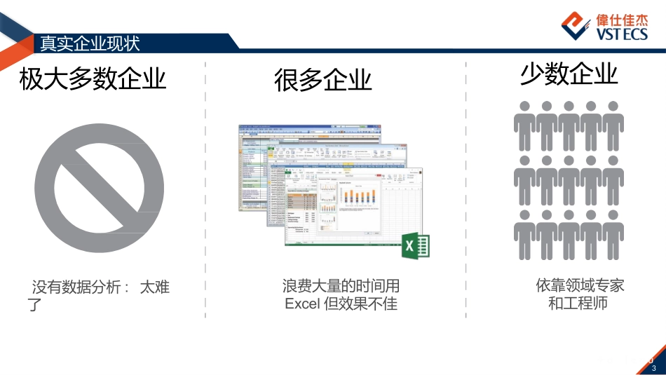 数据可视化Tableau商业培训教材_第3页