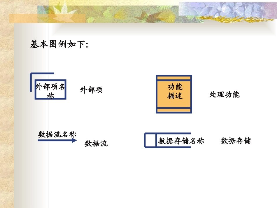 数据流程图练习DFD_第2页