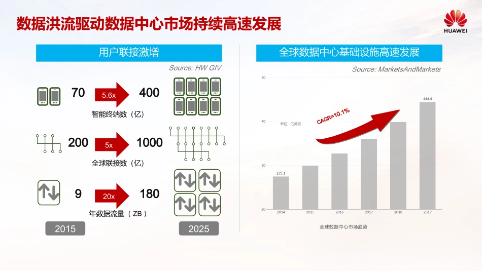 数据中心智能营维的思考与实践_第2页