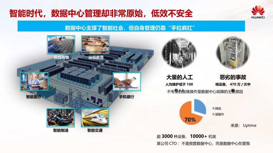 数据中心智能营维的思考与实践_第3页