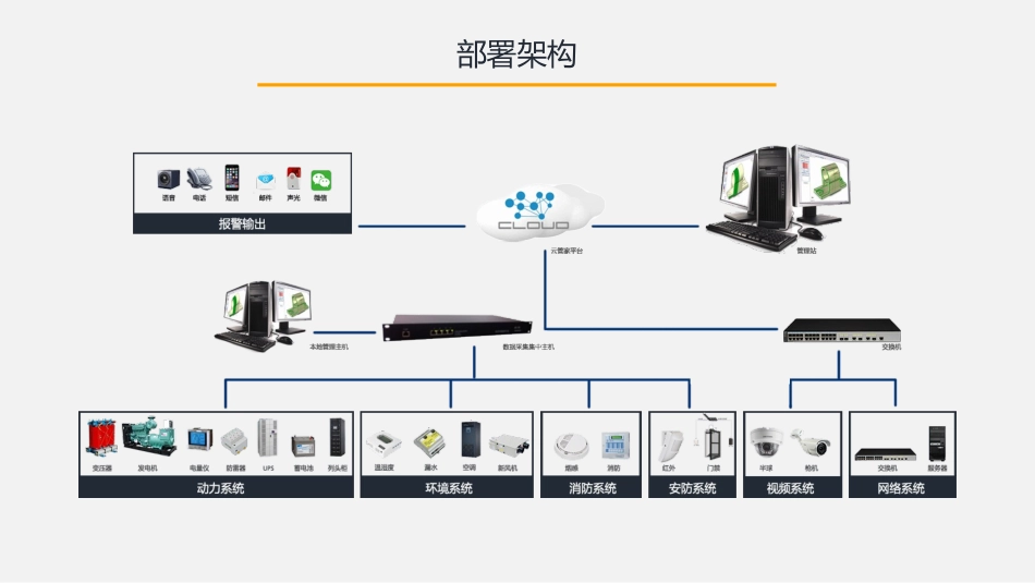 数据中心综合监控系统解决方案_第3页