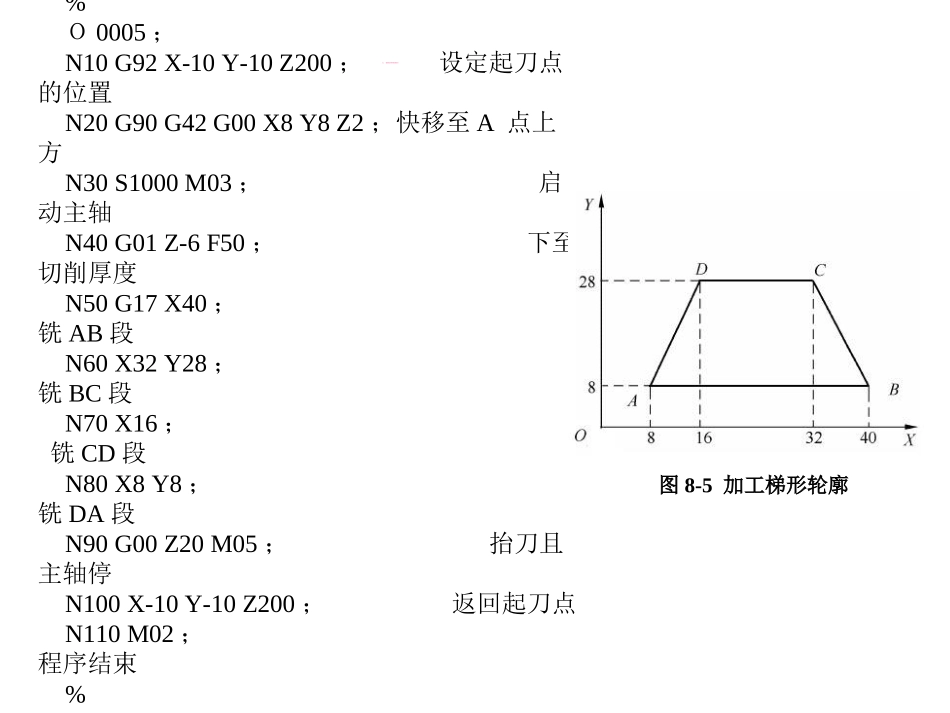 数控铣床常用编程指令及实例_第2页
