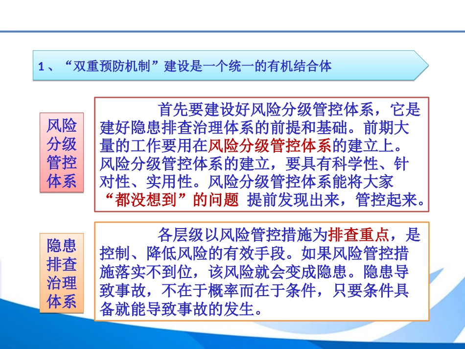 双重预防机制全员培训_第2页