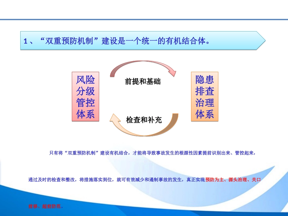 双重预防机制全员培训_第3页